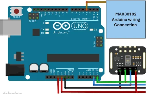 A diagram showing the wiring connections between an Arduino Uno microcontroller and a MAX30102 sensor module. The Arduino board is on the left with labeled pins, and the MAX30102 sensor is on the right. Colored wires connect the following pins:
•	Arduino 3.3V to MAX30102 VIN (red wire)
•	Arduino GND to MAX30102 GND (black wire)
•	Arduino A4 to MAX30102 SDA (green wire)
•	Arduino A5 to MAX30102 SCL (blue wire)
A labeled blue box in the top right corner reads: "MAX30102 Arduino wiring Connection.”