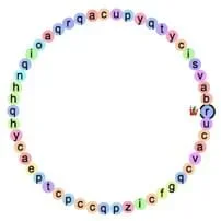 A digital organism represented by a circle of 50 letters symbolizing computer commands.