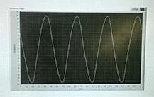 A photograph shows a computer-generated ongoing sign wave displayed on a computer monitor—a curving white line on a black background. The x-axis is time. The y-axis is the amplitude, which suggests the voltage level.