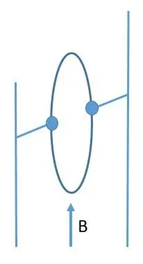 A loop of wire is connected at the sides to a stand, with a magnetic field pointing directly up at the wire