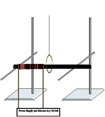 Two ring stands next to each other, both with bars attached. A group of metal wires rests on the bars, and magnetic wire is wrapped around the metal wires and attached to