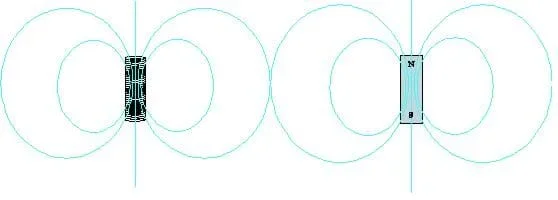 Two side-by-side drawings show a solenoid with magnetic field lines making a circular path from the top to bottom (left), and a permanent magnet with field lines exactly like a solenoid (right).