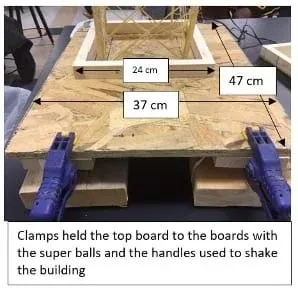 A photo showing how to set up a shake table, with the dimensions indicated. The table is 37 x 47 cm, a 24 cm square frame sits on the table, and two clamps are attached to the top piece of wood of the shake table to form handles.