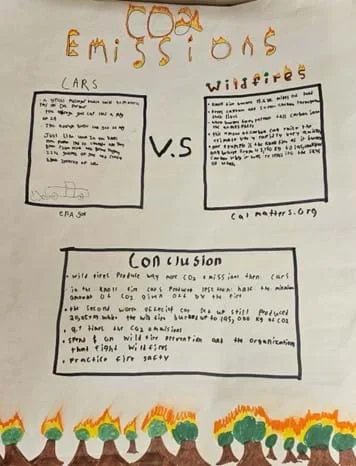 An image of an example poster of student work showing their decisions on cars and wildfires, as well as how the U.S. should spend their money.