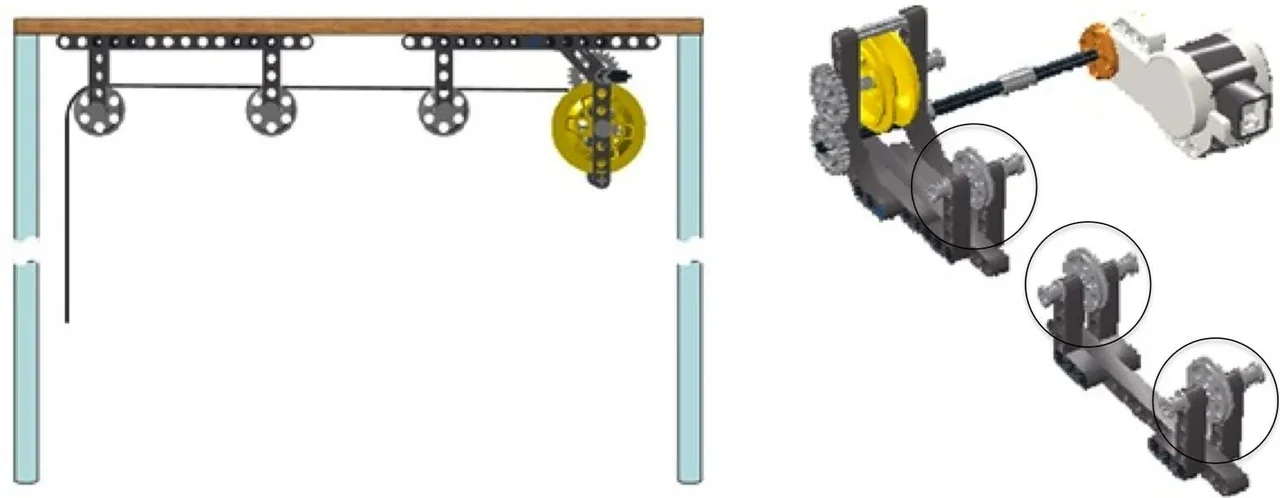 Two diagrams: A profile view of the pulley set-up in which three fixed pulleys are attached to immobilized LEGO Technic beams. The center line for the pulleys is level, and a line of string runs through the pulleys and feeds into a motorized reel device. The same set-up is also shows from an inverted isometric viewpoint with each gray pulley circled.