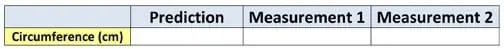 A table with columns titled: prediction, measurement 1, measurement 2, and row titled: circumference (cm).