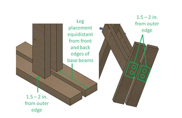 A drawing shows seesaw construction details: Leg placement equidistant from front and back edges of base beams. Placement of columns 1.5 to 2 inches from outer edge.