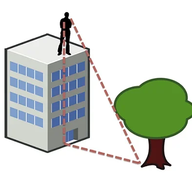 A diagram shows a person on top of a five-story building looking down at a tree near the building. A triangle is drawn between the man at the top of the building, the base of the building (directly below the man) and the base of the tree.