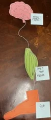A photo showing a  cut-out of brain, muscle, and foot all connected by a string.