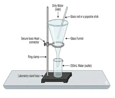 A figure showing a standardized apparatus setup