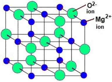 A drawing shows a cube structure with green circles and smaller blue circles dispersed throughout, illustrating the molecular structure of a magnesium oxide nanoparticle.