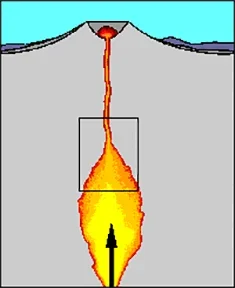 A cutaway diagram shows the above and below ground view of a volcano with an inverted cone-like mountain shape on the Earth’s surface and a bowl-shaped crater at its highest point (from where lava flows). Under the volcano, below the Earth’s surface, magma from a chamber rises through a narrow conduit towards the Earth’s surface.