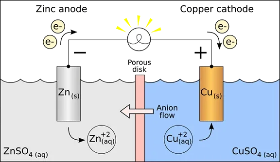 A photograph showing an exemplary circuit configured using fruit (lemons), copper (penny), and zinc (nail) connected to a multimeter.