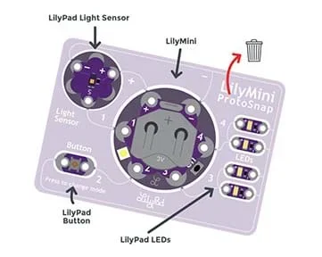 A diagram of the LilyMini ProtoSnap indicates which components to break apart and save: light sensor, LillyMini, button and four LEDs. Discard the rest (in light/faded purple), which are non-sewable pieces and scraps.