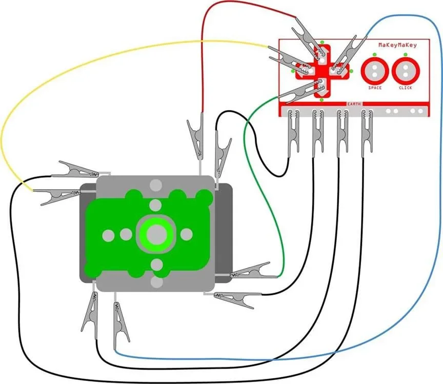 A diagram shows how to wire the joystick to the MaKey MaKey device by the use of eight alligator clips that are green, red, yellow, blue and black (4).