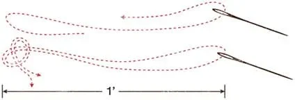 A diagram shows 2 feet of conductive thread running through the eye of a needle with its two thread ends knotted together.