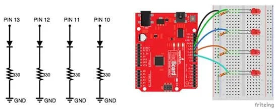 A two-part image shows a wiring diagram, and a circuit board with its base a bright red color (a RedBoard) connected to a solderless breadboard with four LED lights wired in. The wiring diagram shows the placement of the four LEDs each in a pin (13, 12, 11, 10), which are, in turn, each connected through a 330-ohm resistor to the GND.