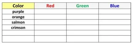 A three column, six-row table to record the RGB (red, green, blue) values for the colors purple, orange, salmon, crimson and others.