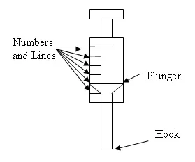 A line drawing of a spring scale identifies a hook, plunger and marked numbers and lines on its main body.
