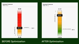 An image showing overall Use Energy before and after optimization.