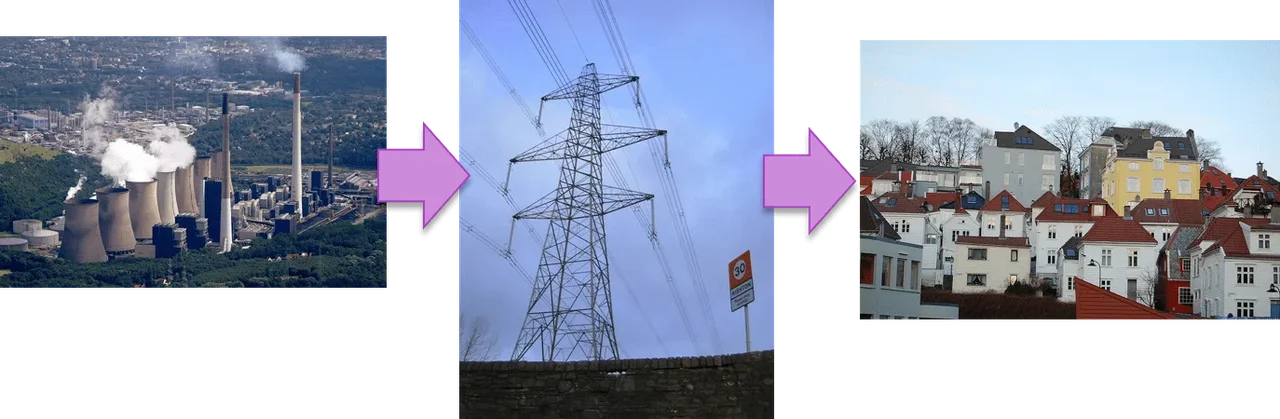 Three images. The first image shows a power plant. The second image shows a electricity power tower. The third shows a collection of white houses with red roofs.