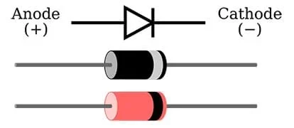 A diagram shows the positive and negative leads of a diode. Anode is positive. Cathode is negative.