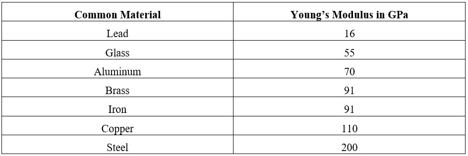 uconn-2400-cracking-table6.png