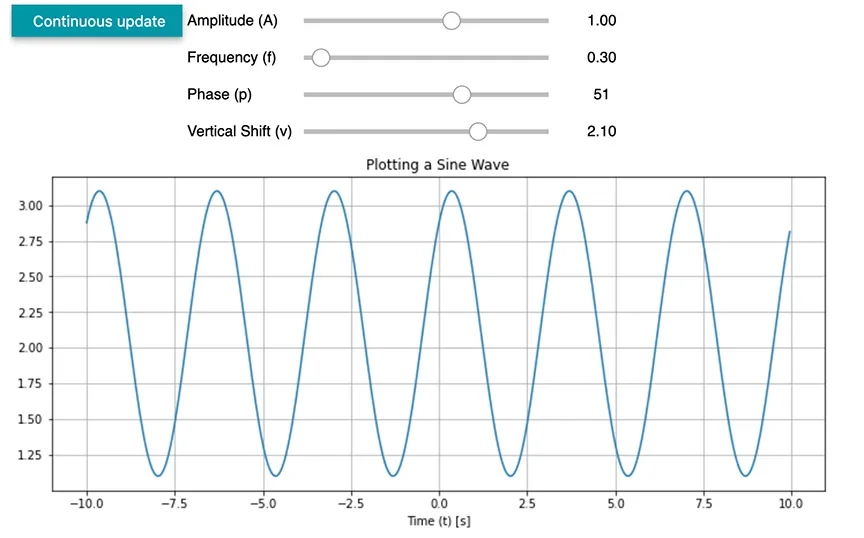 Screen capture showing a customized plot of a sinusoidal wave.