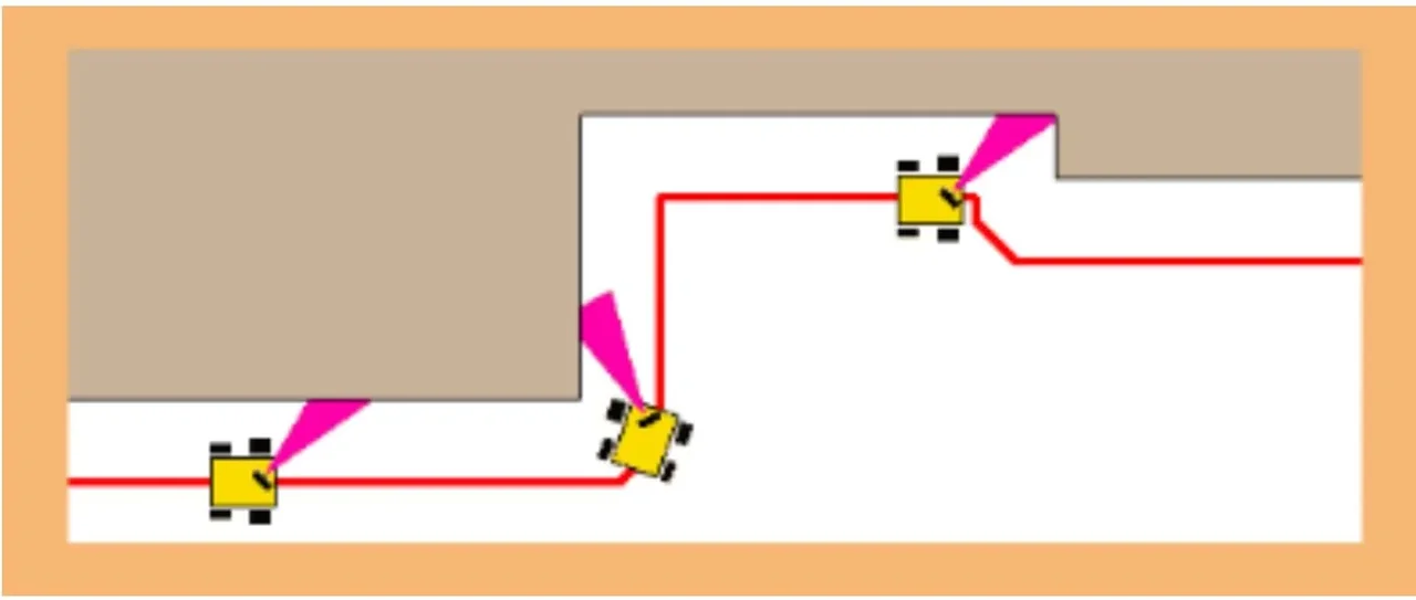 A schematic showing the path the Mini Cutebot should navigate.