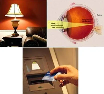 Three images: A photo shows an illuminated lamp next to a sofa in a dark room. A cutaway side-view diagram of the human eye shows a light beam entering through the pupil, bending at the lens and focusing at the back of the retina. A hand holds a credit card, ready to slip it into an ATM slot on a wall.