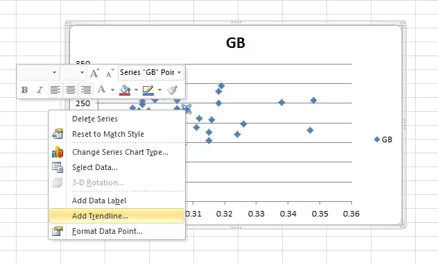A screen capture of the Figure 9 Excel scatter plot shows how to add a trend line to the graph. The “Add Trendline…” option is highlighted.