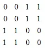 A 4 x 4 matrix of numbers. The first two rows are each 0, 0, 1, 1. The last two rows are each 1, 1, 0, 0.