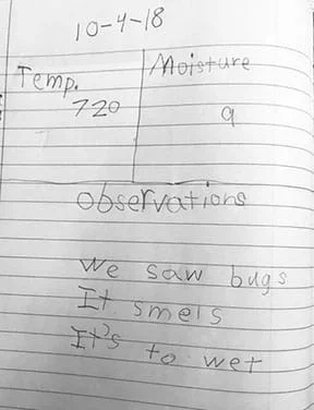 Image of a student’s observations and data in their lab notebook. The page is divided into three sections: temperature, moisture, and observations. This student recorded their group’s compost bin had a temperature of 72 degree, a moisture level of 9 (out of 10), and their observations were: we saw bugs, it smells, and it’s too wet.