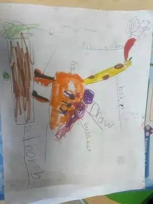 A drawing of a student’s animal design. The animal has a long tongue and neck and a large body with hair/spikes on its back. The parts of the animal are labeled with different craft materials: tongue as plastic box; neck as boxes; body as paper; hair/spikes as bubble wrap.