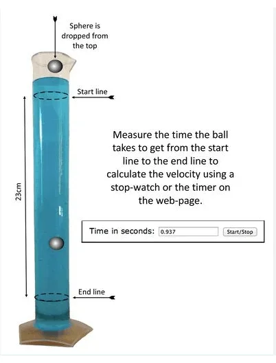 Diagram of a metal ball dropping into a graduated cylinder to calculate speed of the fall through liquid. The cylinder is labeled with “Start line” at the top and “End line” at the bottom. Text next to the cylinder reads, “Measure the time the ball takes to get from the start line to calculate the velocity using a stopwatch or the time on the web page.”