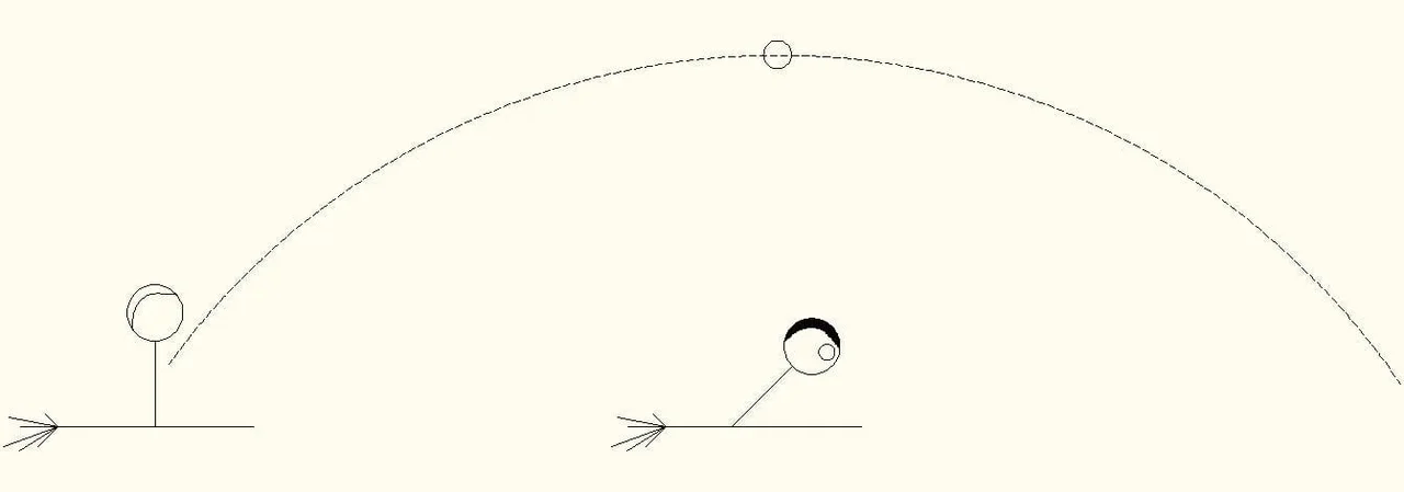 A side-view diagram shows the arc pathway of a thrown round object.