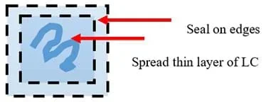 Two squares, a smaller square within a larger square, and two red arrows, one pointing to the smaller inner square edges saying “Seal on edges” and one pointing to the inside of the inner square to a thick line of blue squiggle saying “Spread thin layers of LC”.