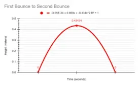 A graph titled “First Bounce to Second Bounce” showing an example plot of data created by quadratic regression.