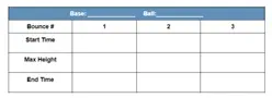 A table that includes the base and ball being tested and columns to record the start time, the maximum height, and the end time of the first three bounces.
