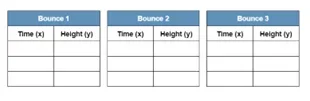 Three tables titled Bounce 1, Bounce 2, and Bounce 3. Each one has a time (x) column and a height (y) column.