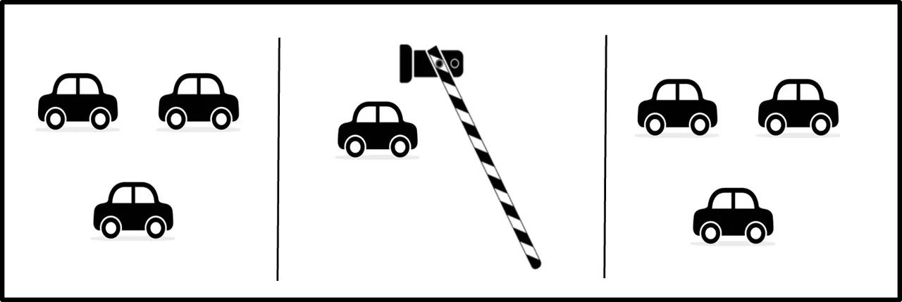 An illustration of a car at a closing gate on a road, analogous to how a transistor opens and closes to let signals flow.
