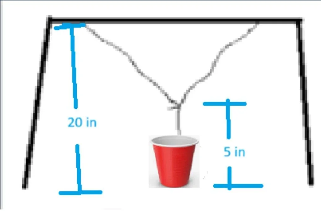 A sketch of a pendulum with two strings from either corner, meeting in the middle where they form one string that holds a red cup. The distance from the bottom of the cup to the top is labeled 20 in and the distance from the bottom of the cup to where the two strings join together is labelled 5 in.