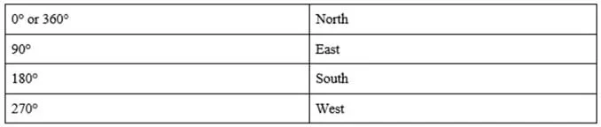 uow-2262-integrating-GIS-table1.jpg
