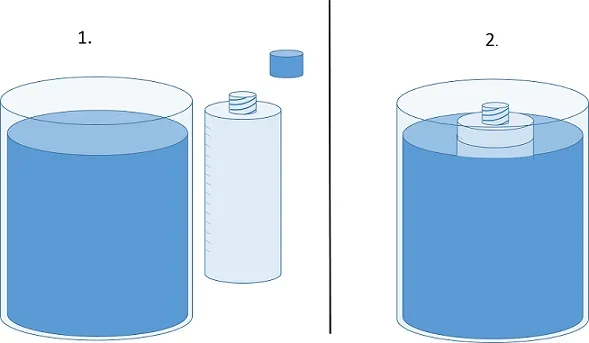 A two-part diagram shows two steps: 1) uncap the measuring bottle, 2) submerge the uncapped measuring bottle in the water bath, cap side up.