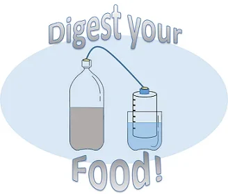 A drawing shows a capped 2-liter bottle (a mini-anaerobic digester) on the left, with a tube connecting to the capped top of an open-bottom container floating in a jar of water (a gas measurement device) on the right.