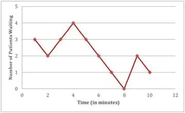 A graph shows a zig-zagging, up-down-up-down red line.