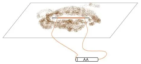 Final configuration of the paper, the shavings and the electromagnet (nail, wire and battery).