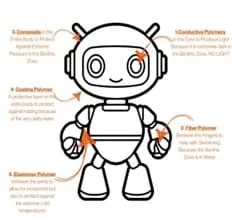 A diagram showing a teacher example of a Robot Design/Prototype for the Benthic Zone. This is to help give students and the teacher expectations of the prototype.