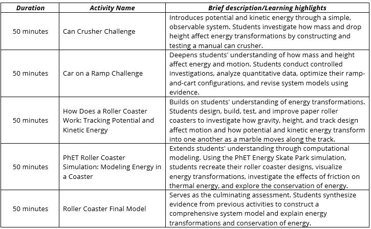usu-3076-rollercoaster-table.png