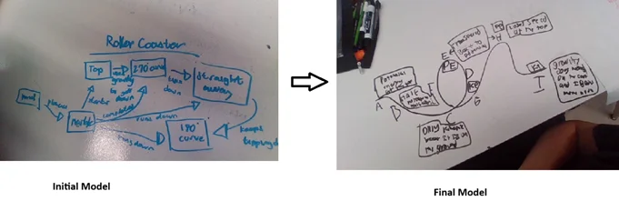 Two photos showing a comparison of a student's initial and final model of the paper roller coaster.